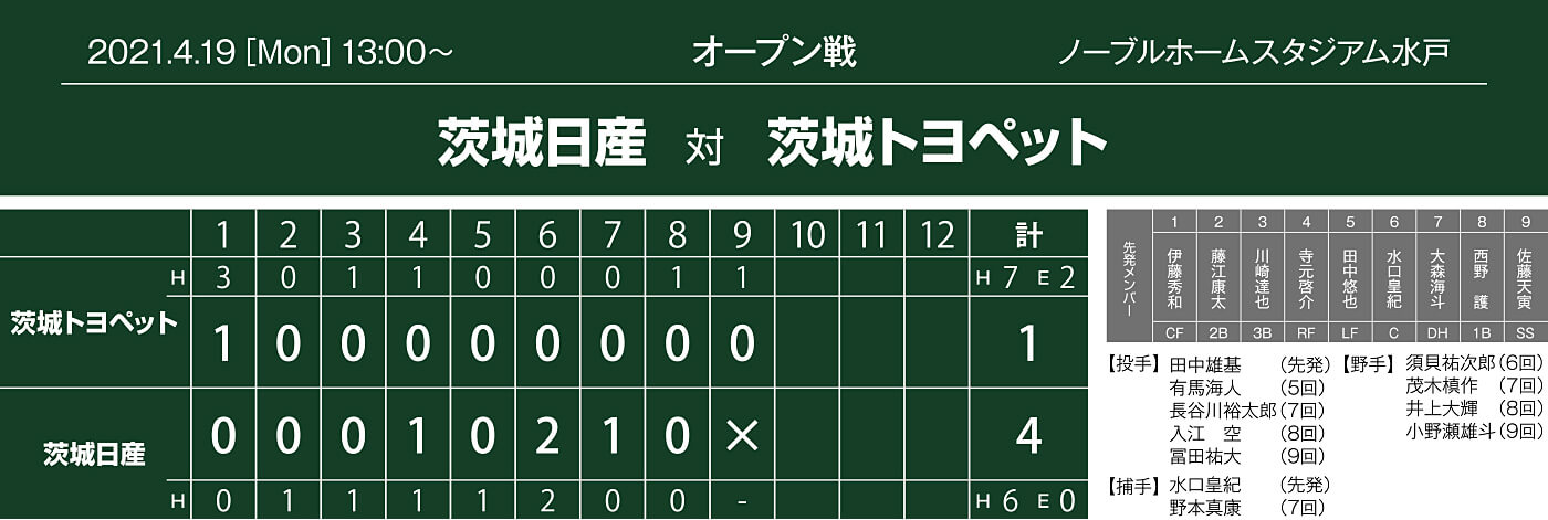 オープン戦,試合結果,スコア,トヨペット戦