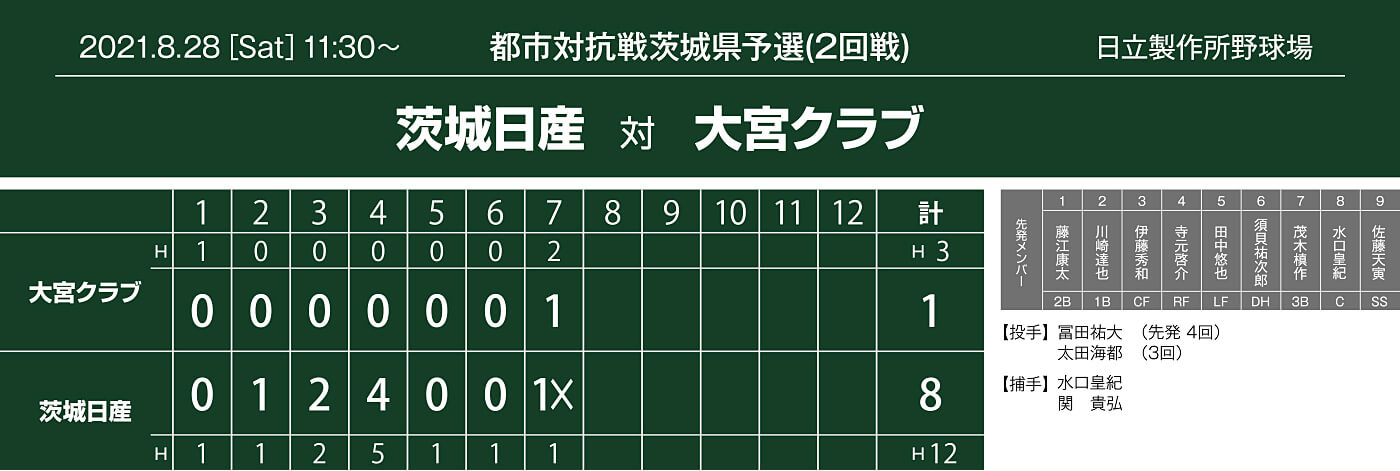 都市対抗戦茨城県予選,試合結果,スコア,大宮クラブ戦