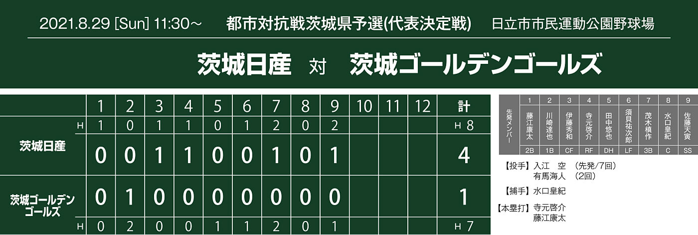 都市対抗戦茨城県予選,試合結果,スコア,茨城ゴールデンゴールズ戦