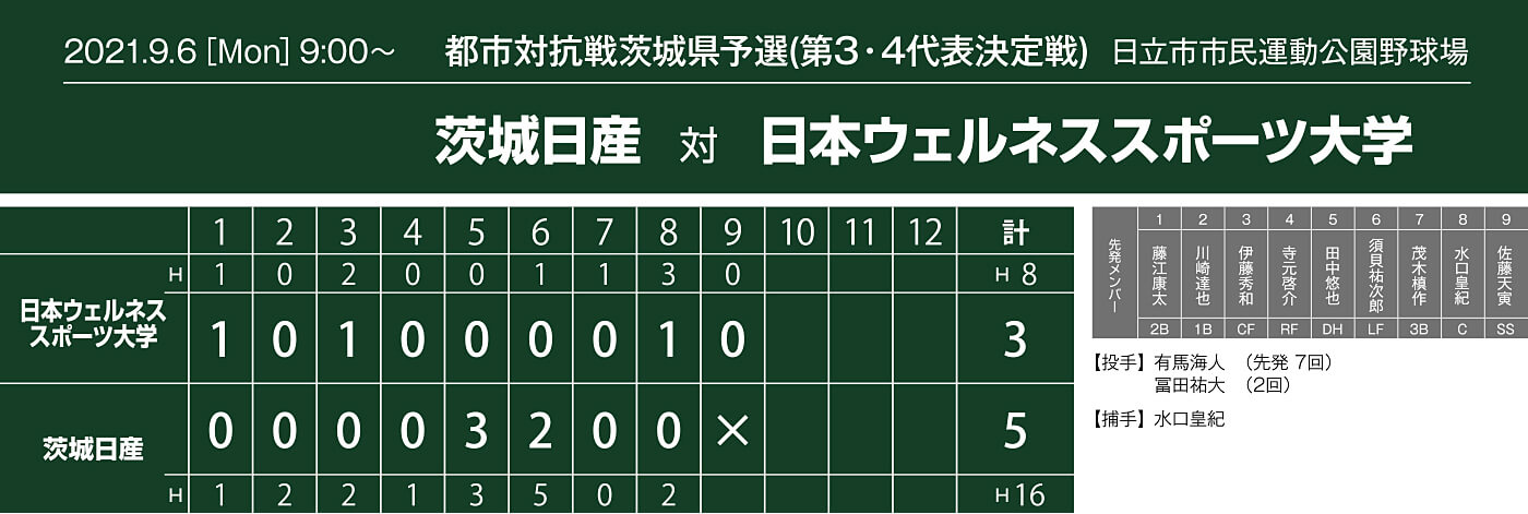 都市対抗戦茨城県予選,試合結果,スコア,日本ウェルネススポーツ大学戦