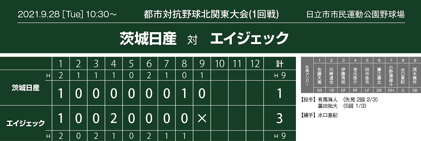 都市対抗戦北関東大会,試合結果,スコア,エイジェック戦