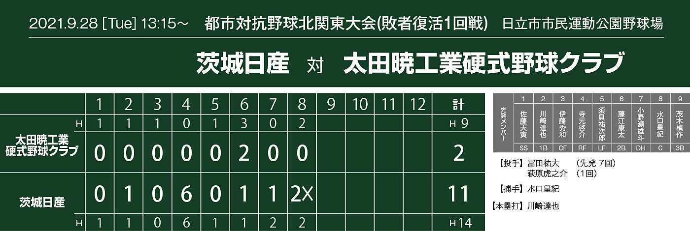 都市対抗戦北関東大会,試合結果,スコア,太田暁工業硬式野球クラブ戦