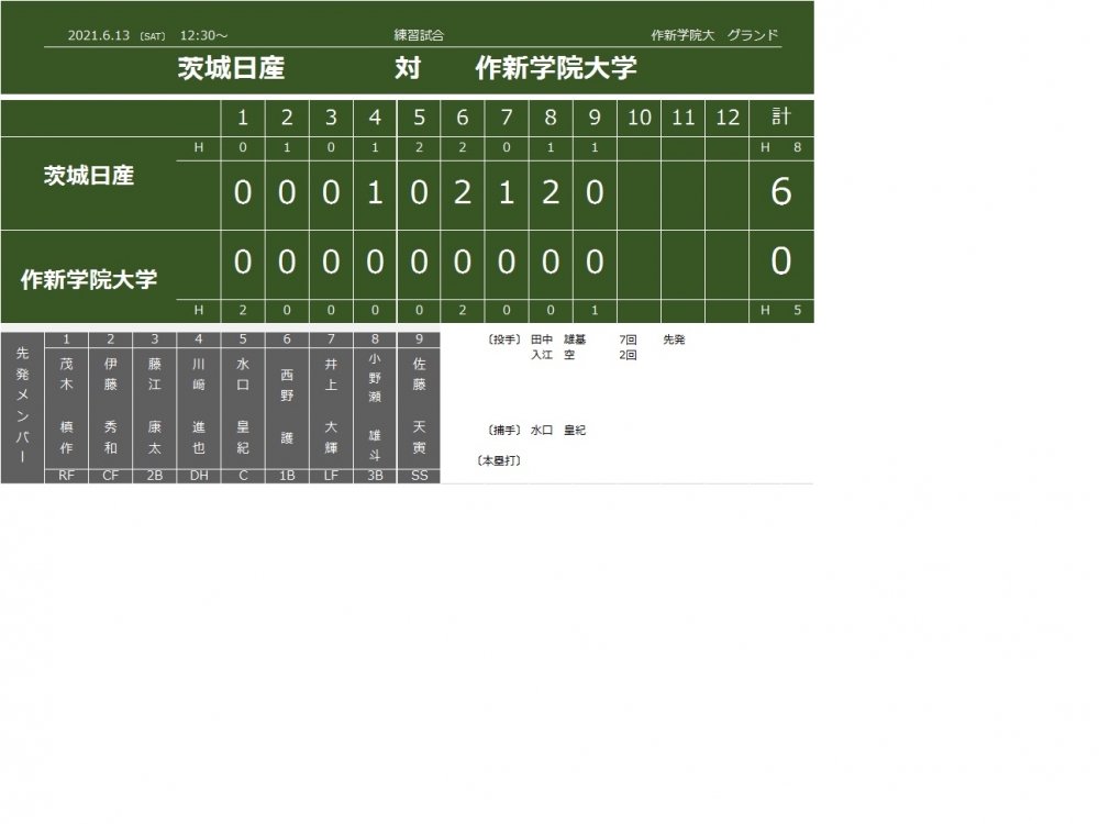 栃木県遠征＞作新学院大学との練習試合（6月13日）｜詳細ページ
